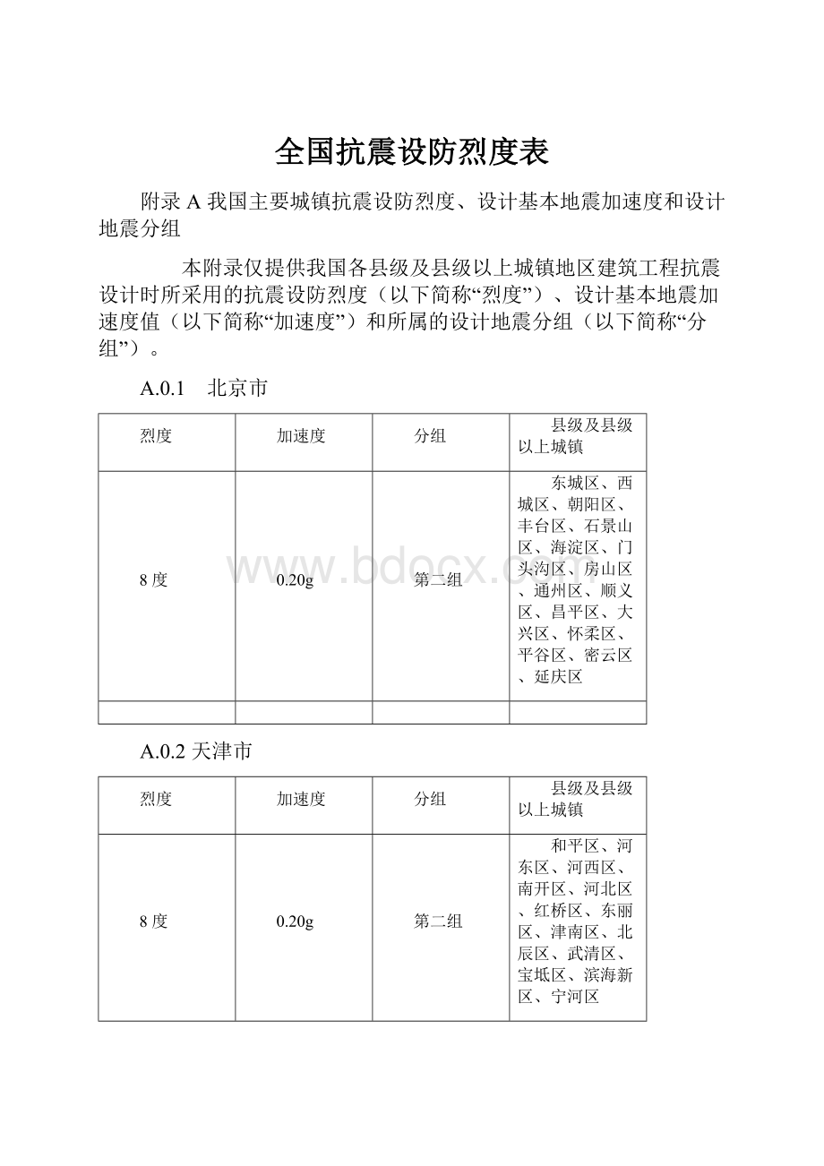 全国抗震设防烈度表Word文档下载推荐.docx