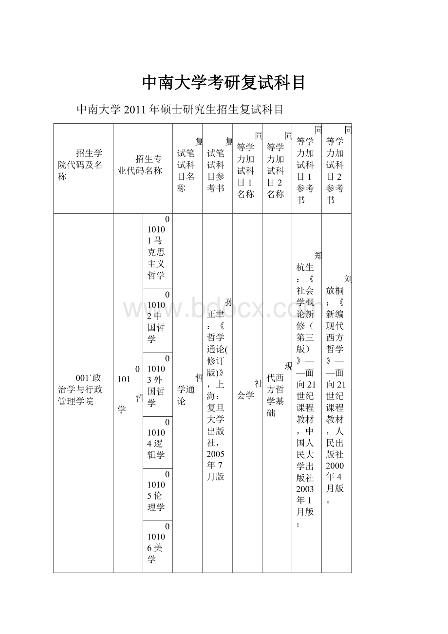 中南大学考研复试科目文档格式.docx