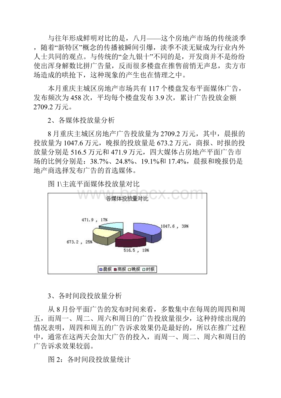 重庆房地产广告监测报告.docx_第2页