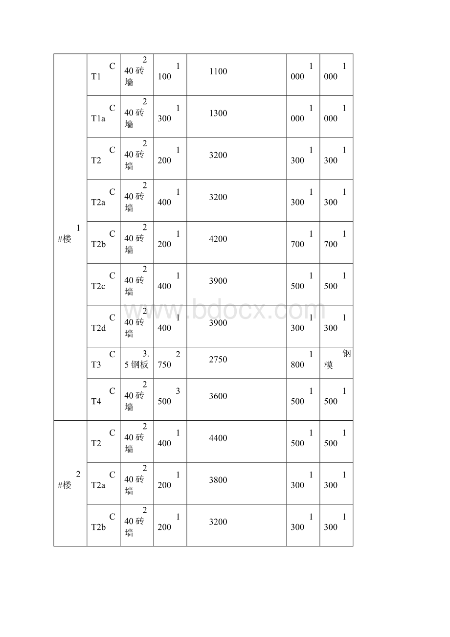 碧桂园砖胎膜施工方案.docx_第3页