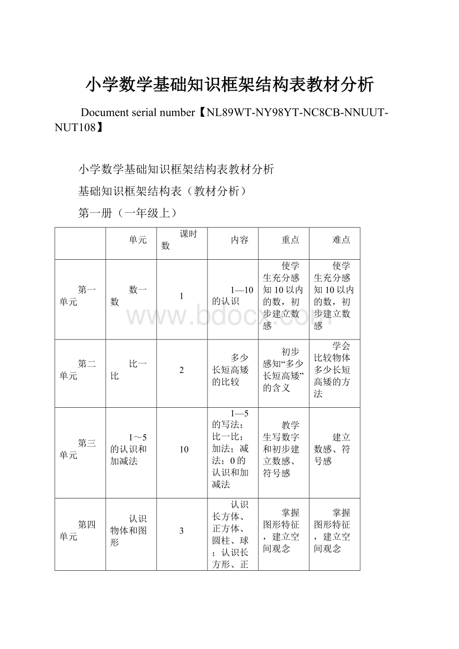 小学数学基础知识框架结构表教材分析.docx_第1页