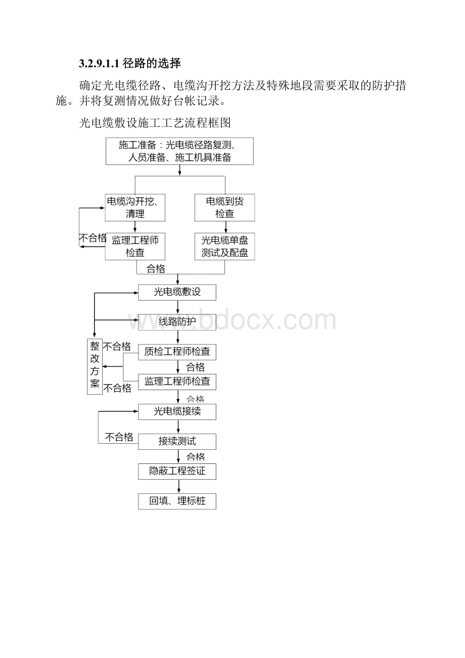 329通信工程施工方法.docx_第2页