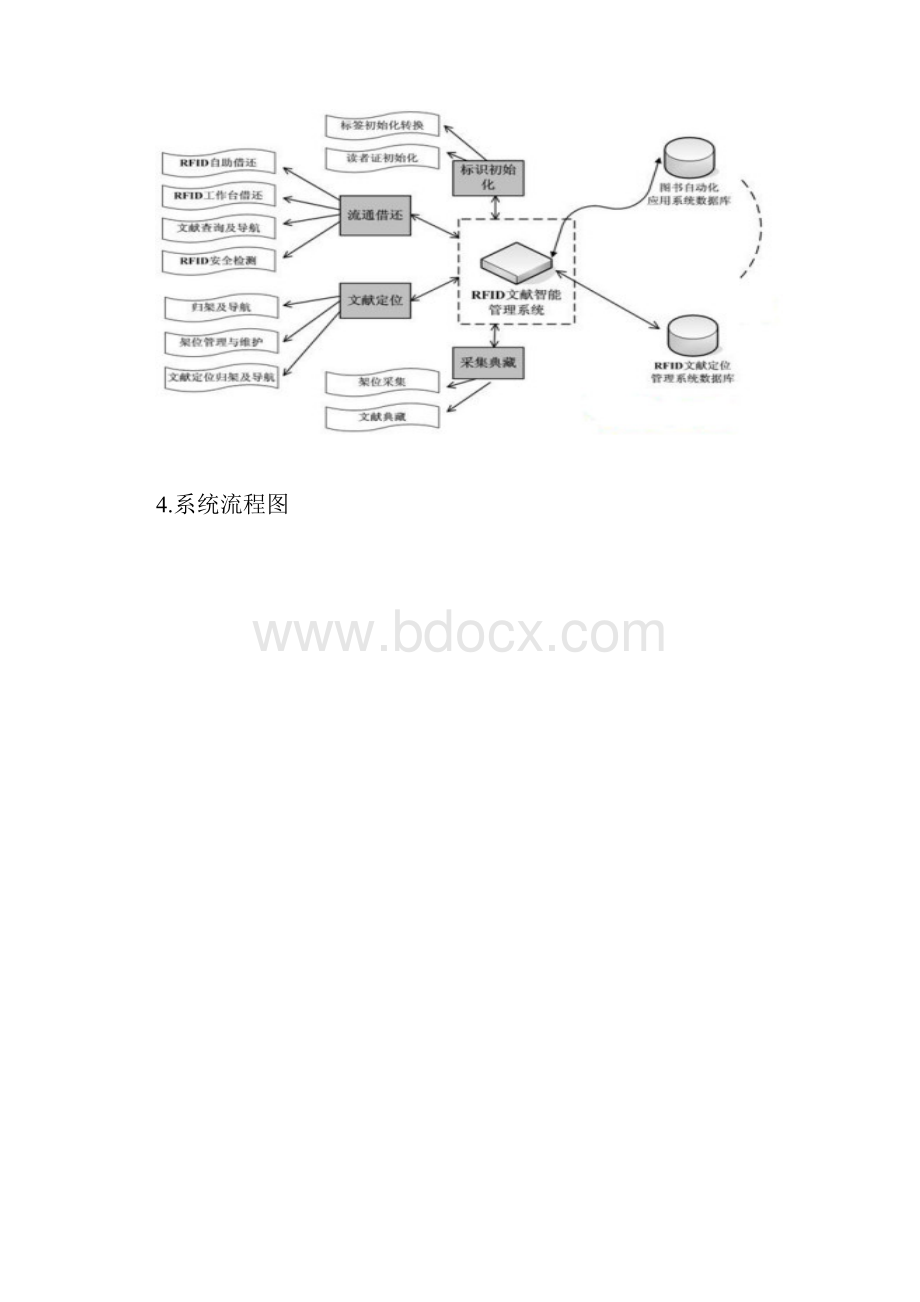 RFID课程设计报告图书管理系统Word格式文档下载.docx_第3页