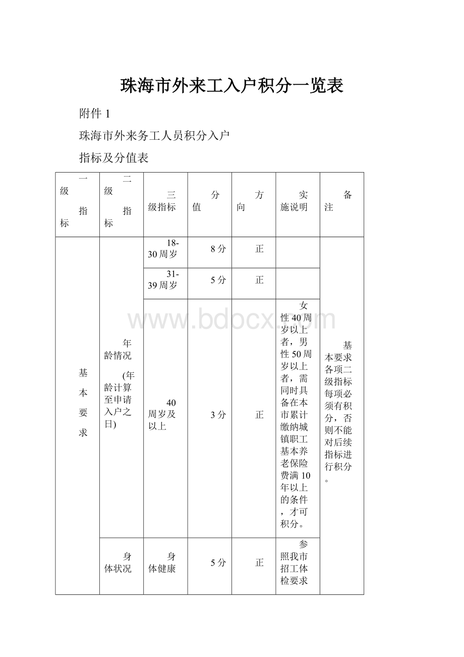 珠海市外来工入户积分一览表Word格式.docx