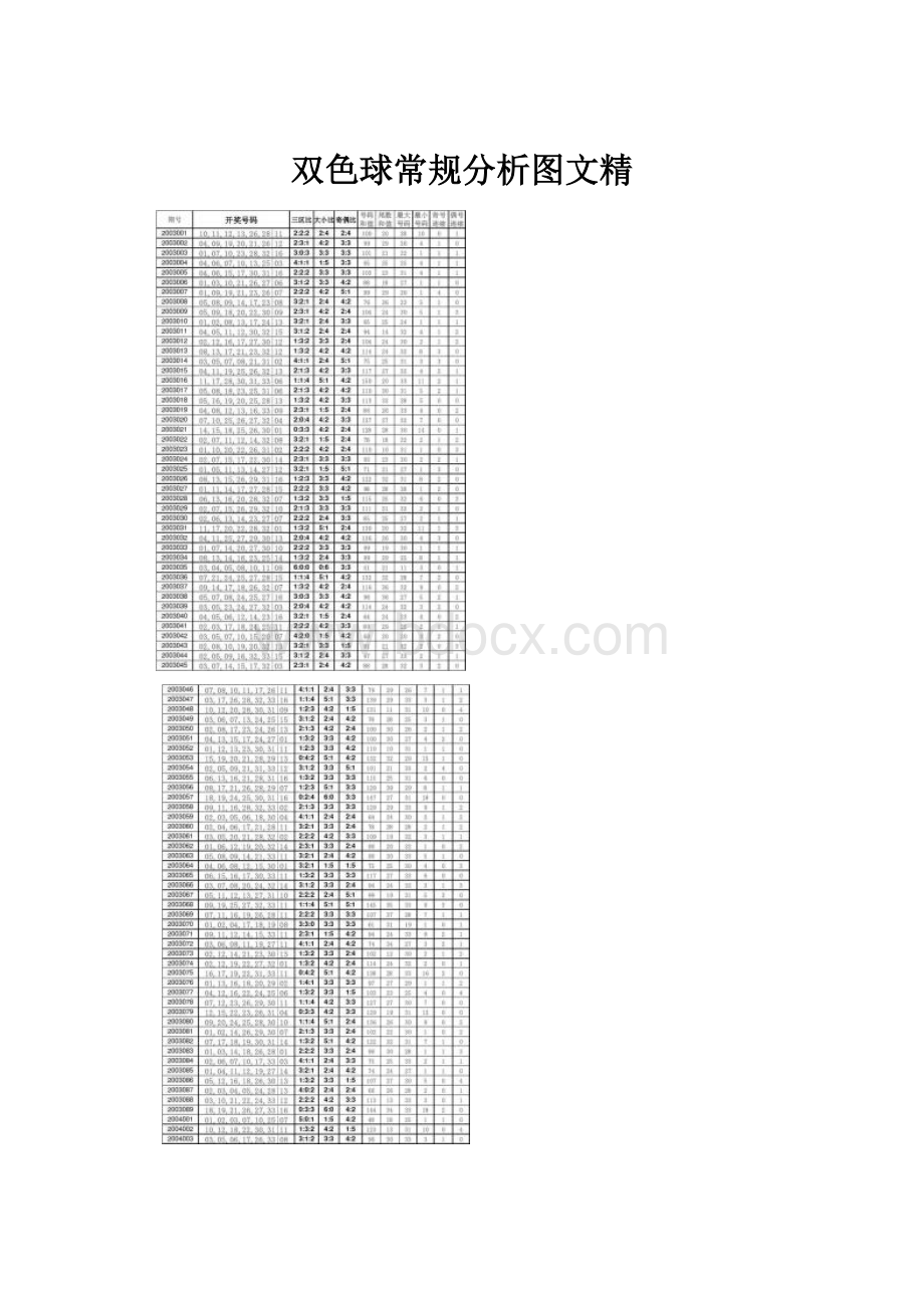 双色球常规分析图文精Word格式.docx