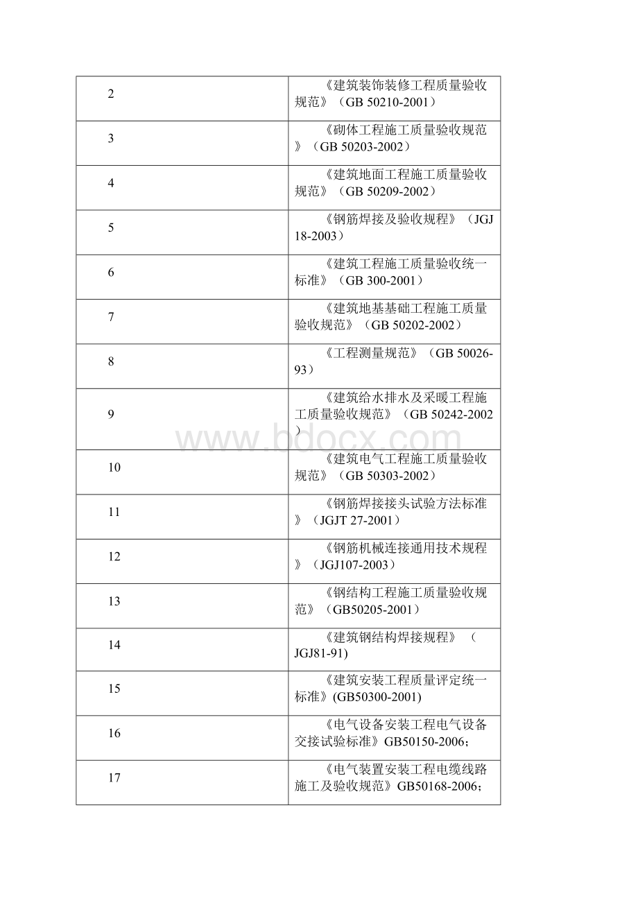 无电地区电力建设光伏独立供电工程施工组织设计最终版Word文件下载.docx_第2页