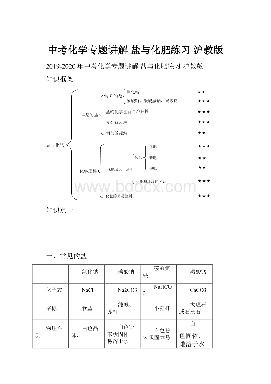 中考化学专题讲解 盐与化肥练习 沪教版.docx_第1页