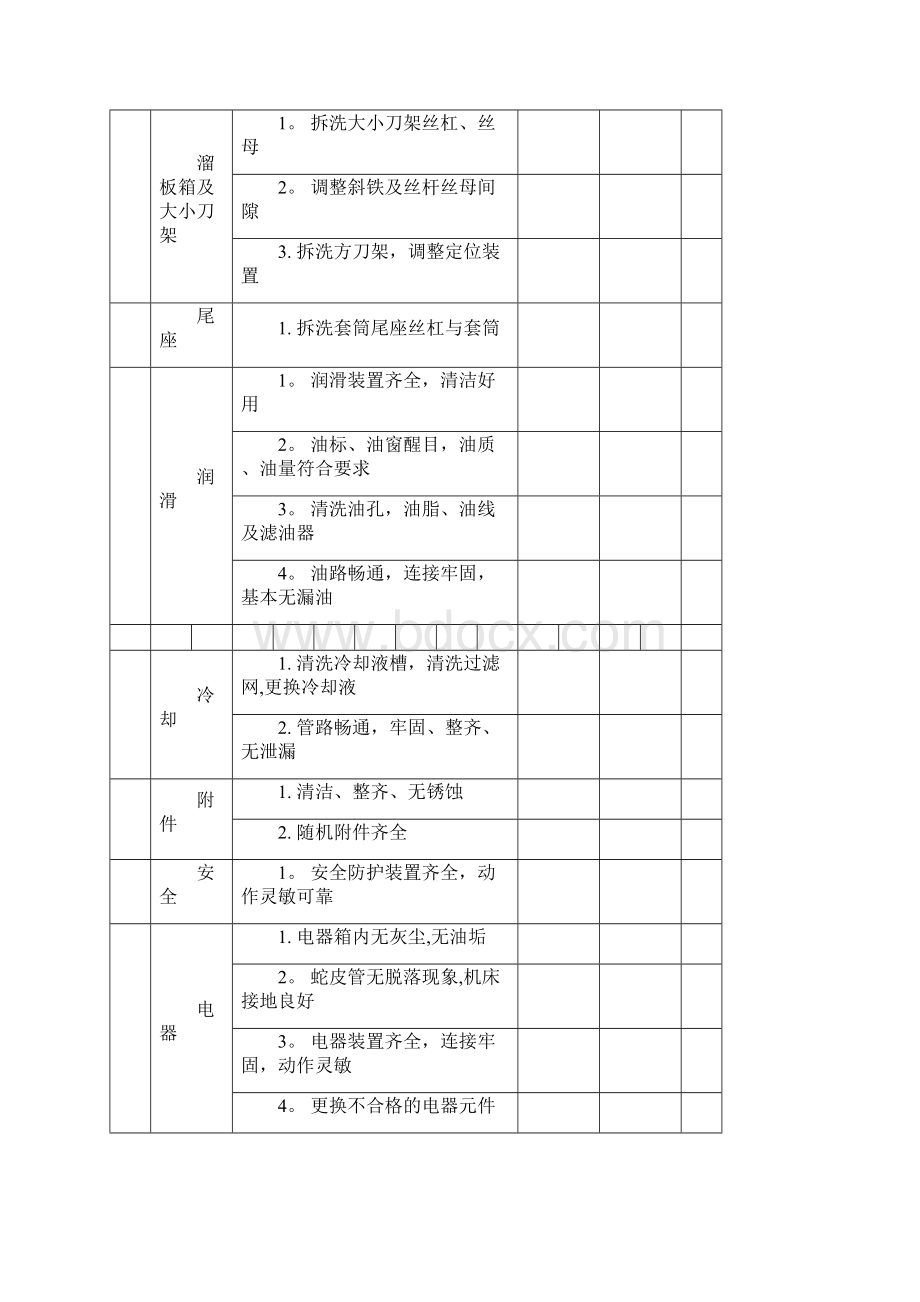 机床一级保养表范本模板Word文档下载推荐.docx_第2页