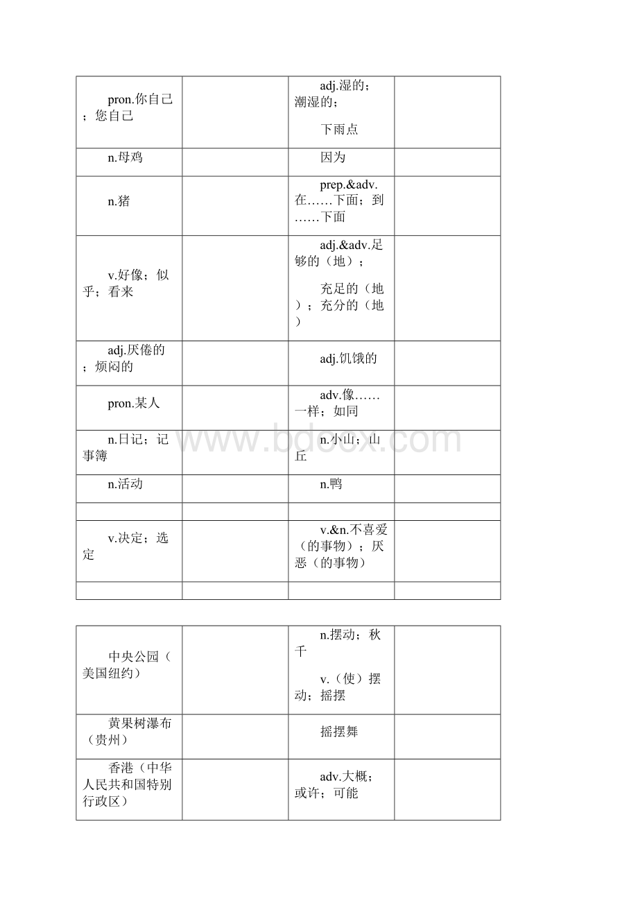 新人教版八年级上册英语各个单元单词表可用.docx_第2页