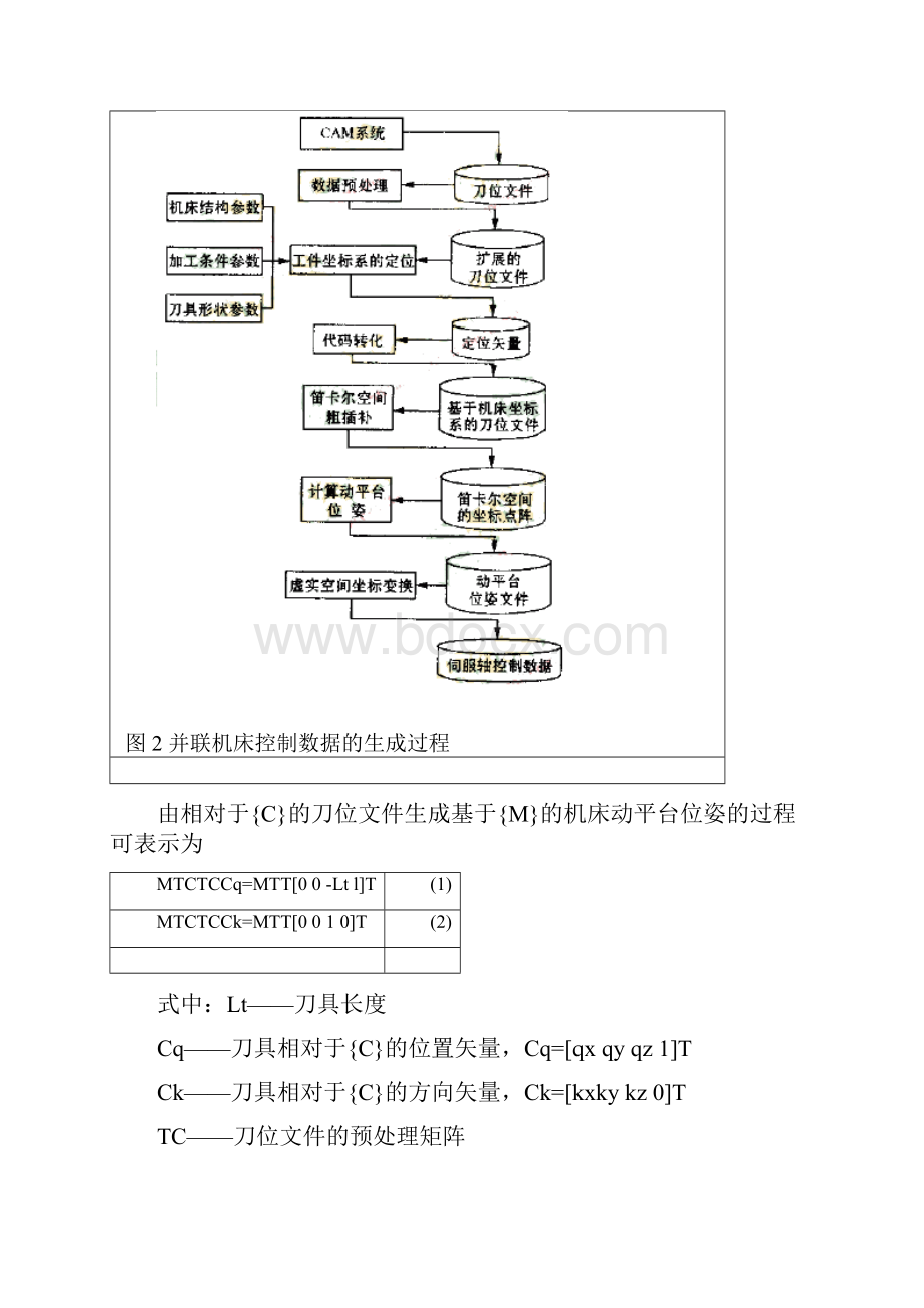 并联机床的刀位文件预处理Word下载.docx_第3页