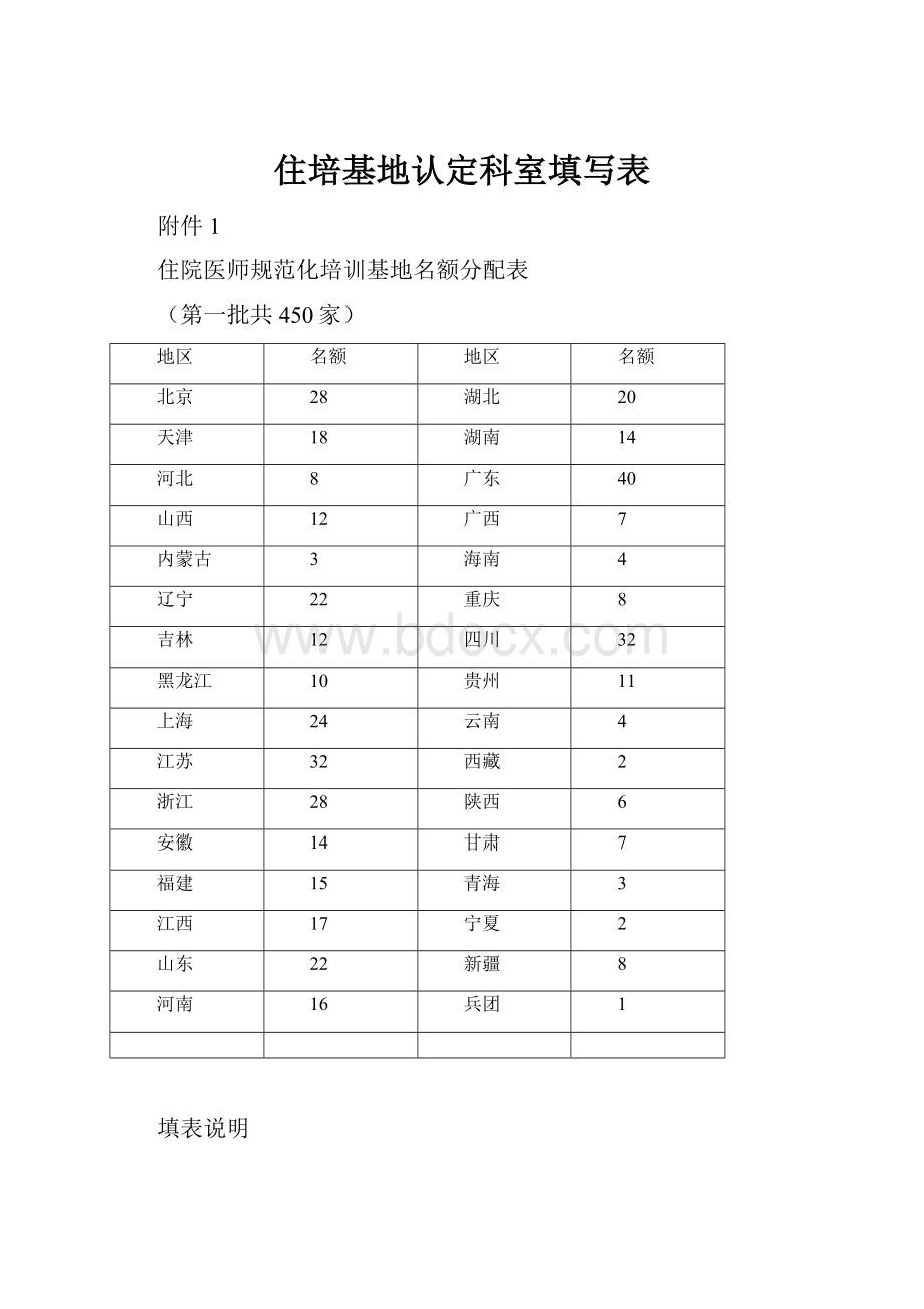 住培基地认定科室填写表.docx