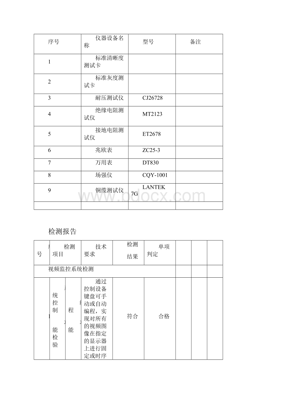 检测报告.docx_第2页