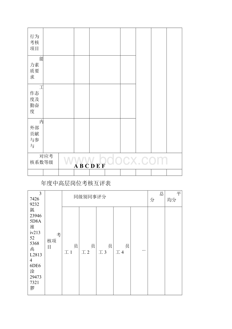 中高层管理人员年度考评方案及考核表Word下载.docx_第3页