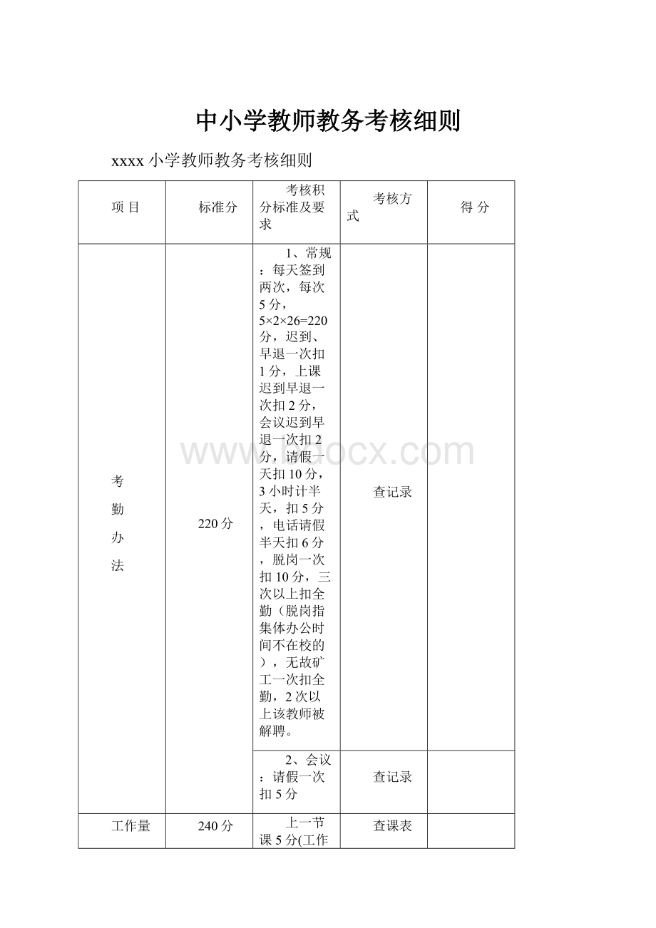 中小学教师教务考核细则.docx_第1页