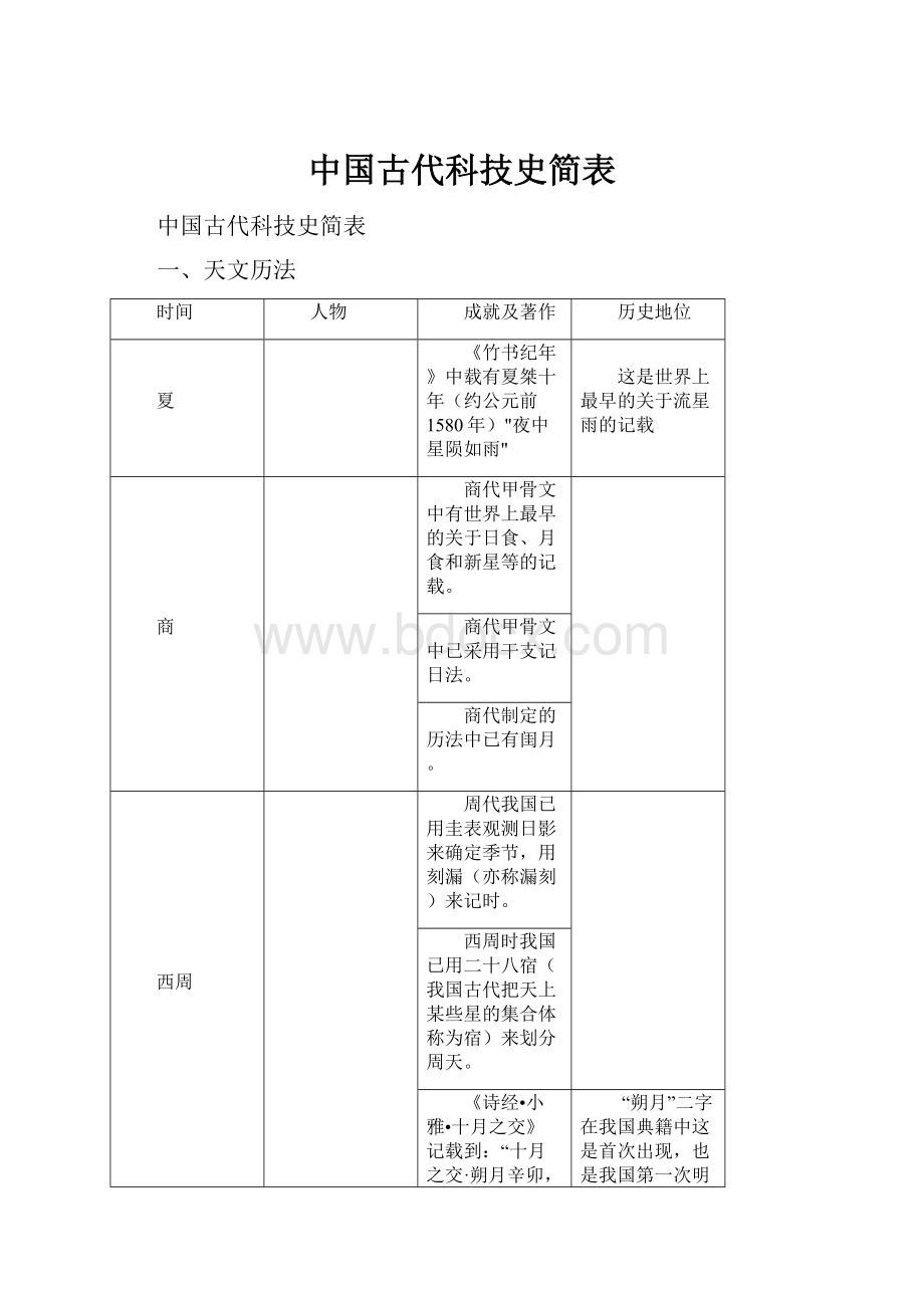 中国古代科技史简表文档格式.docx