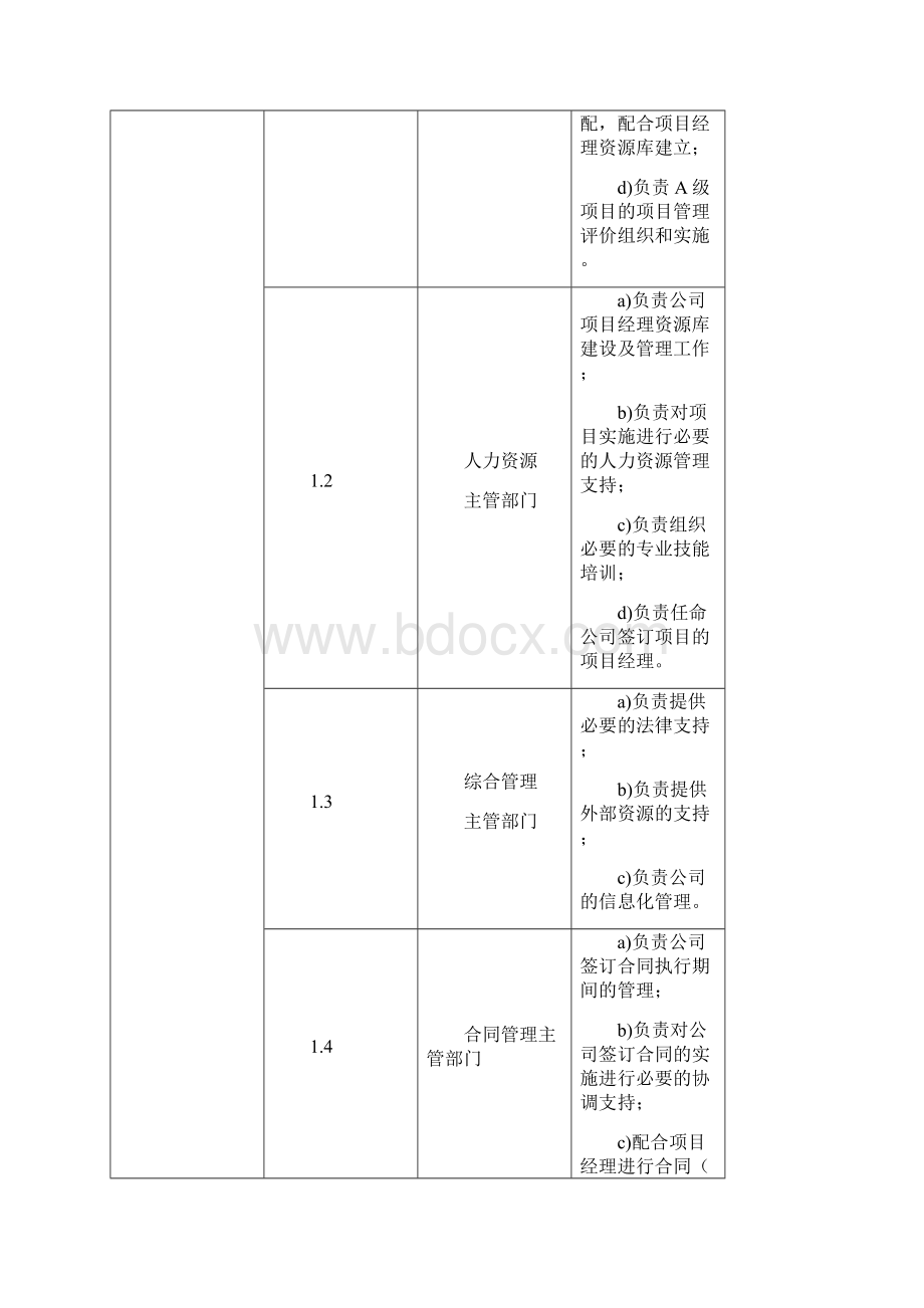 EPC项目岗位主要职责表.docx_第2页