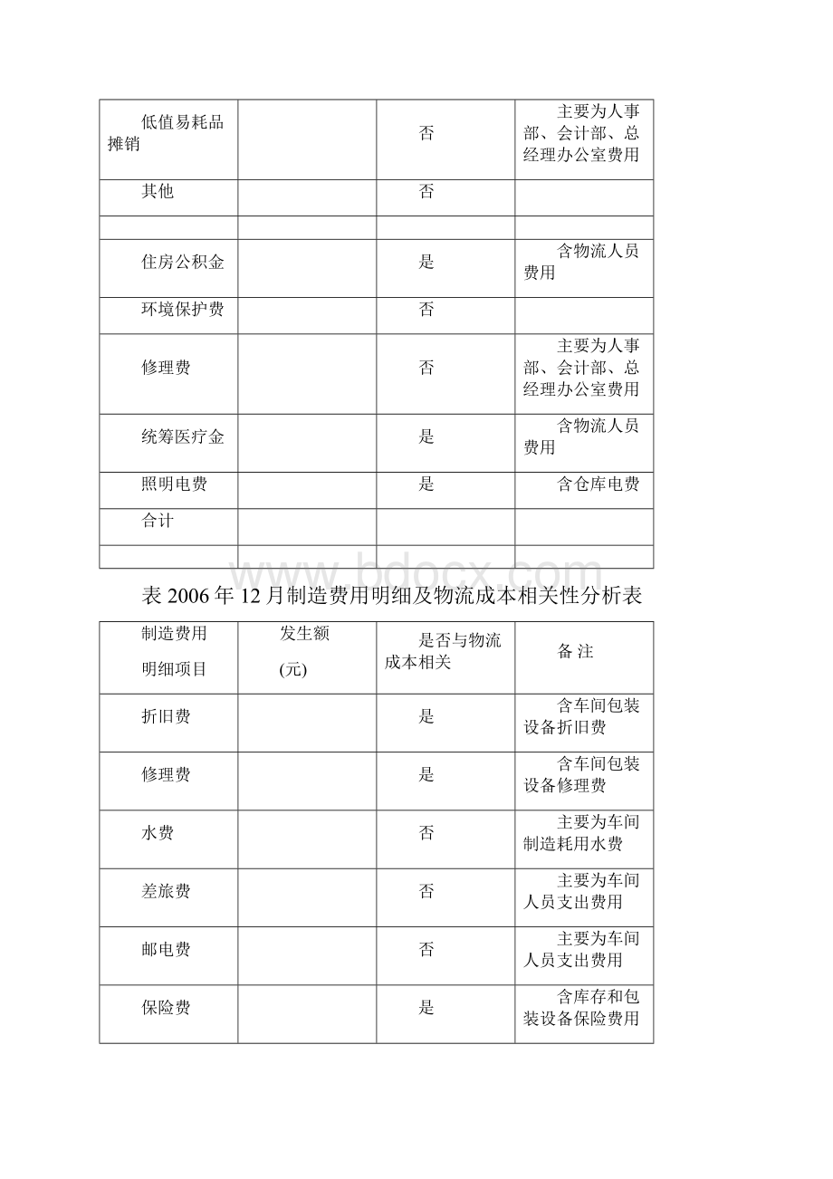 企业物流成本核算案例Word文档格式.docx_第3页