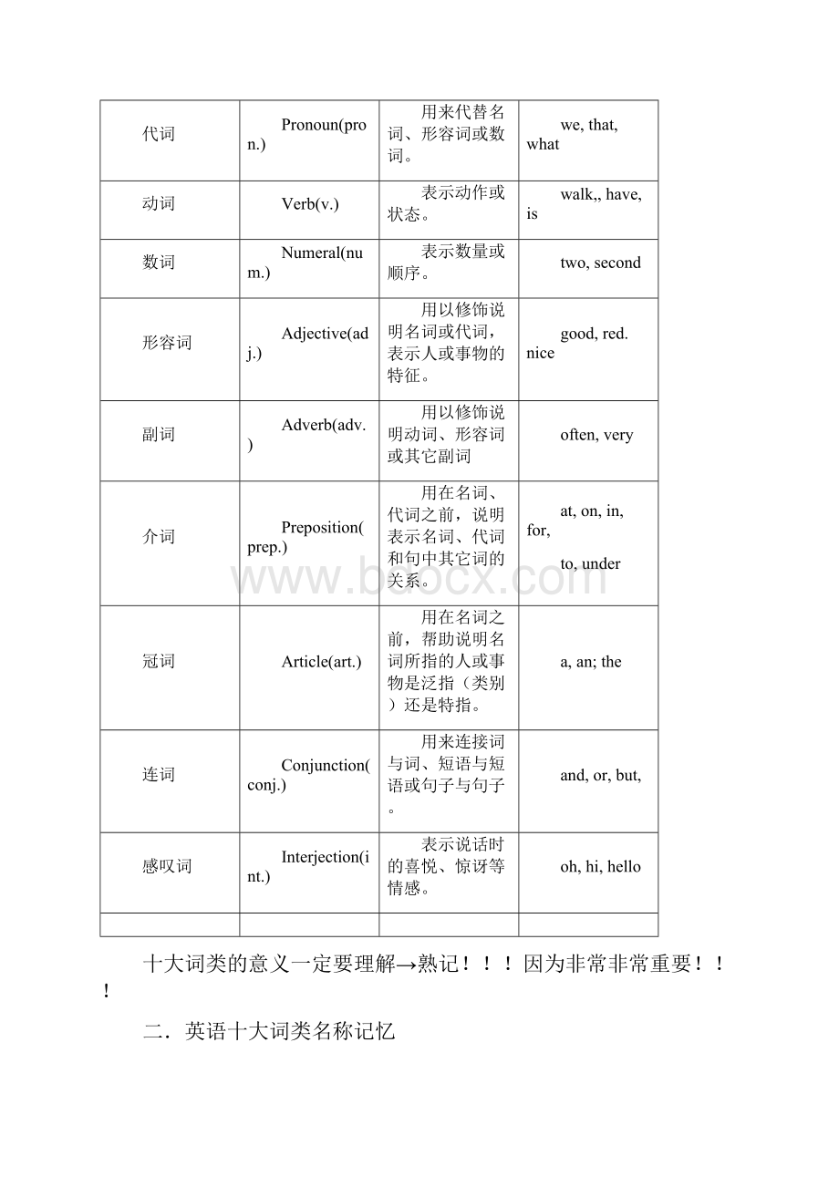 英语十大词类的用法和名称速记.docx_第2页