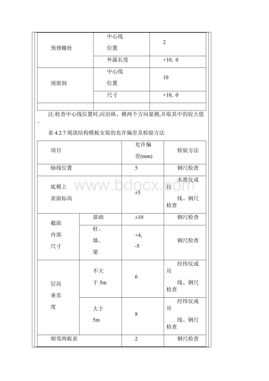 模板施工验收规范Word文件下载.docx_第3页