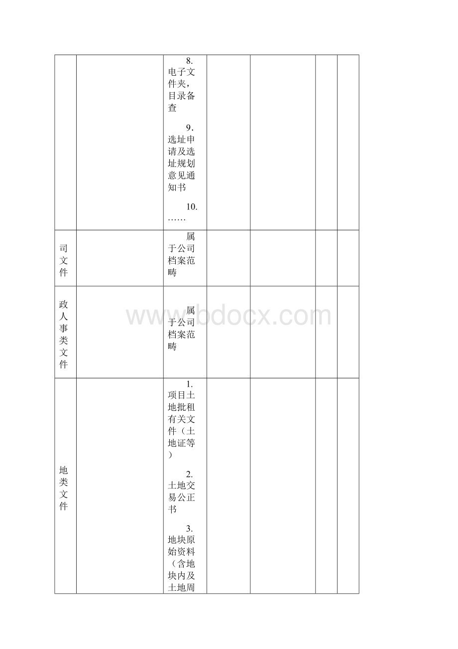 项目工程档案文件分类及归档范围表Word文件下载.docx_第2页