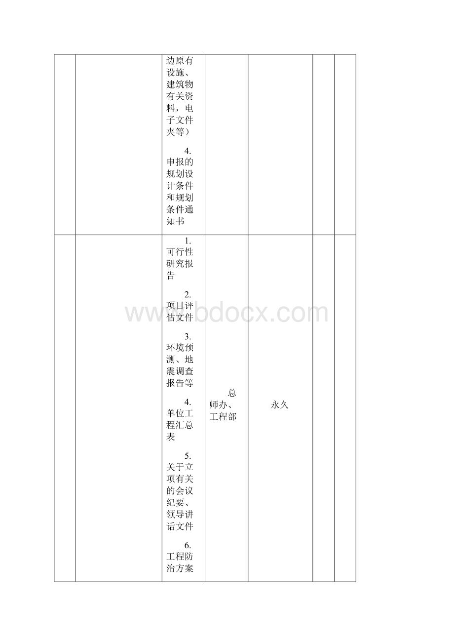 项目工程档案文件分类及归档范围表.docx_第3页