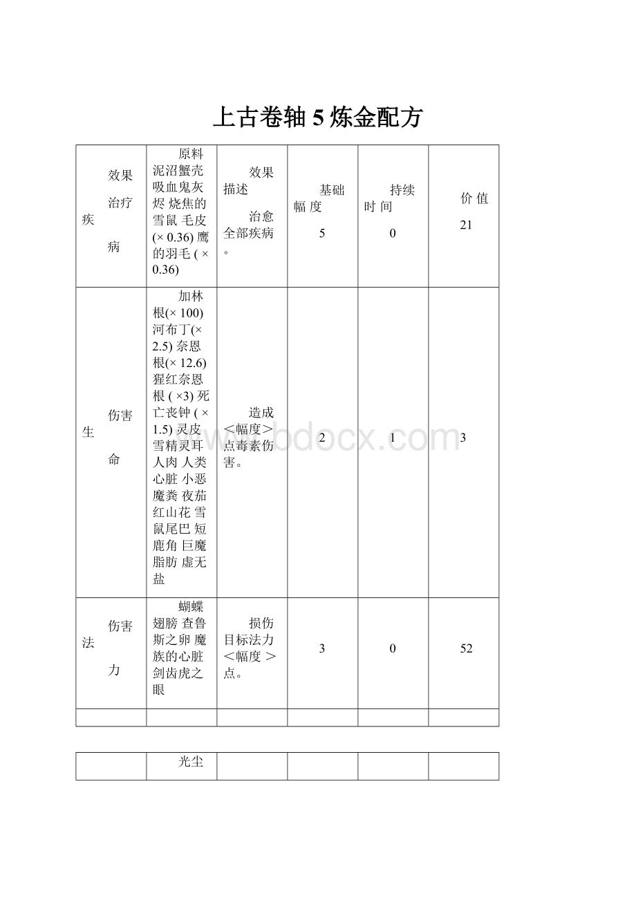 上古卷轴5炼金配方Word格式文档下载.docx