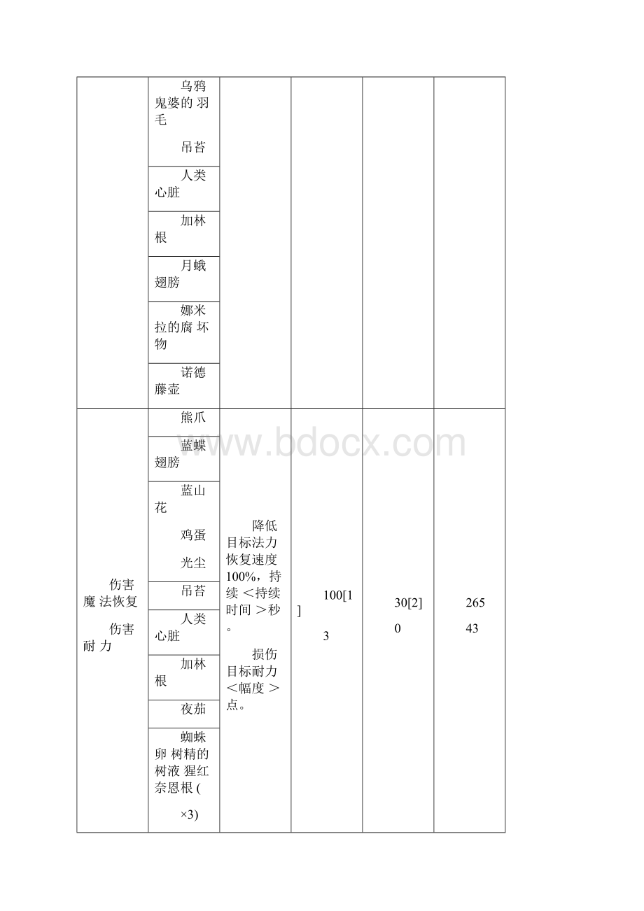 上古卷轴5炼金配方.docx_第2页