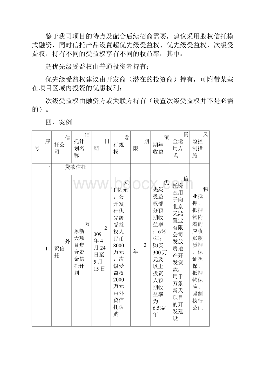 房地产的信托融资方式一览图.docx_第3页