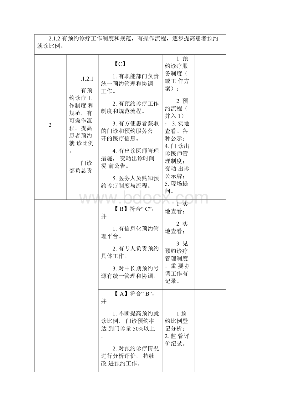 二甲医院评审标准支撑材料详表第二章Word文件下载.docx_第2页