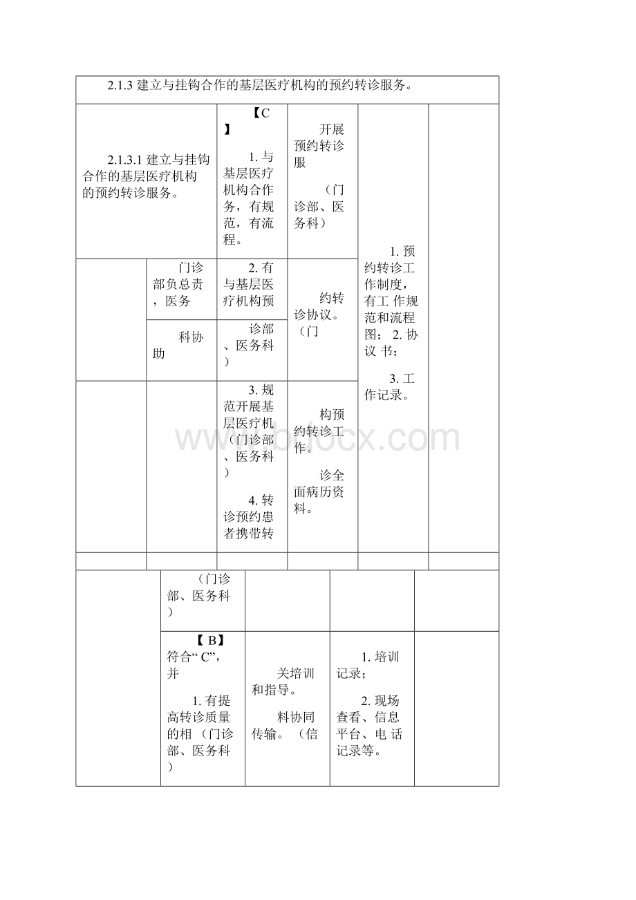 二甲医院评审标准支撑材料详表第二章Word文件下载.docx_第3页