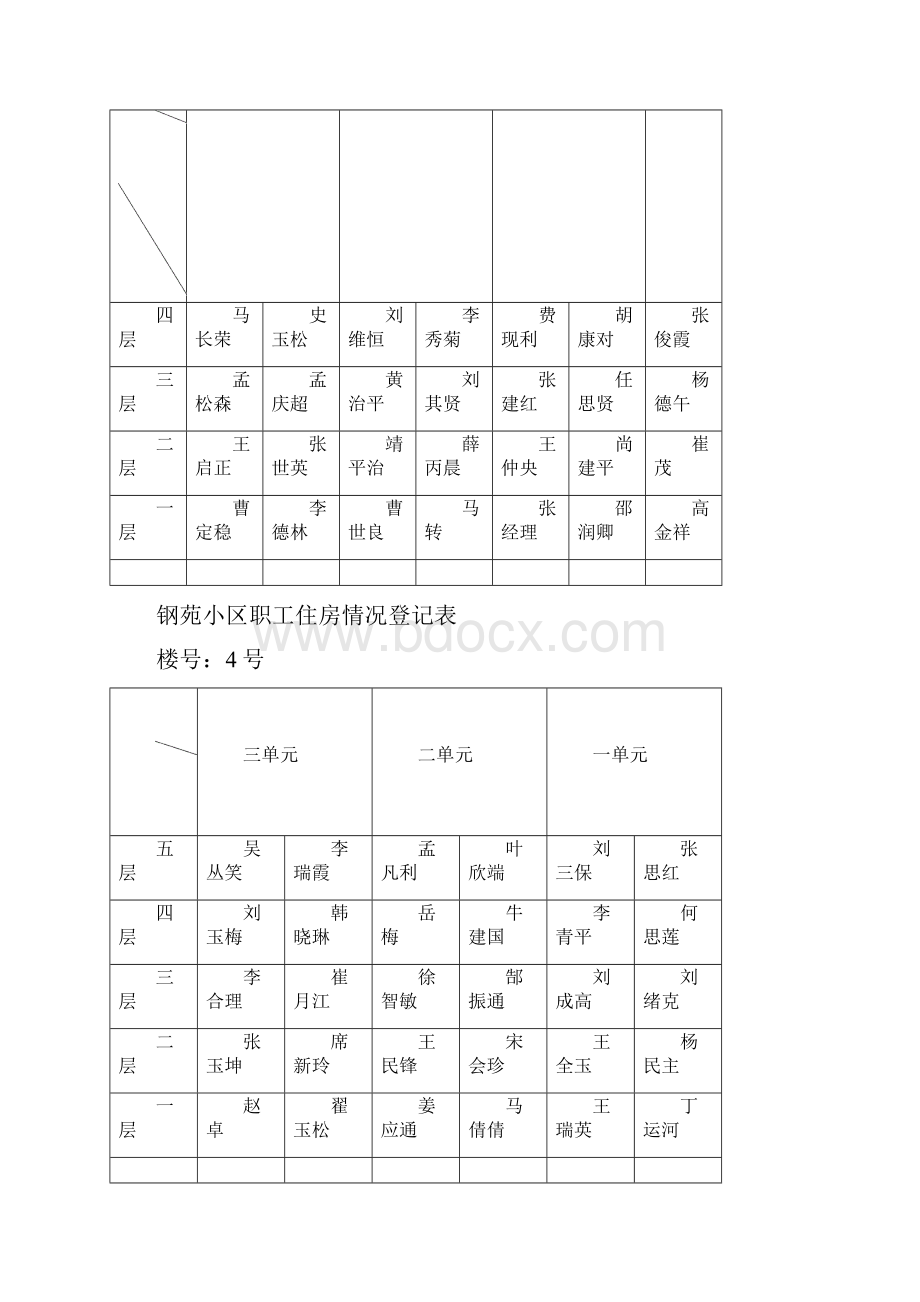 钢苑小区住房情况表巩义市人民政府门户网站.docx_第2页