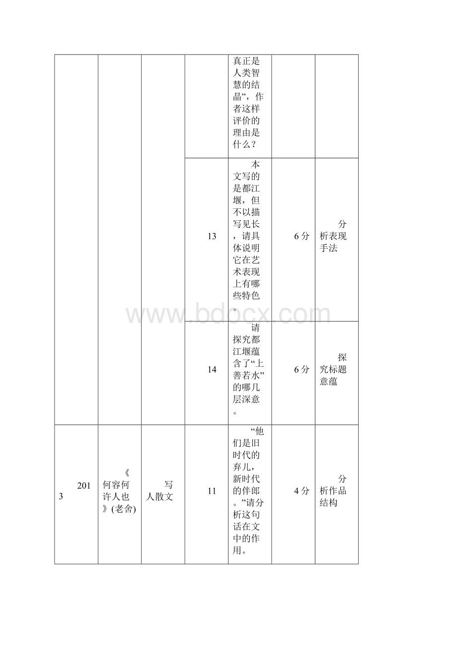 版高考语文江苏新增分大一轮复习第七章文学类阅读散文阅读专题二掌握关键的高考真题研究能力讲义Word下载.docx_第2页