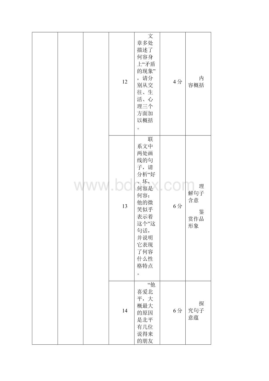 版高考语文江苏新增分大一轮复习第七章文学类阅读散文阅读专题二掌握关键的高考真题研究能力讲义.docx_第3页