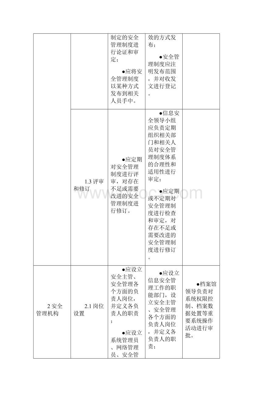 档案信息系统安全等级保护基本要求.docx_第2页