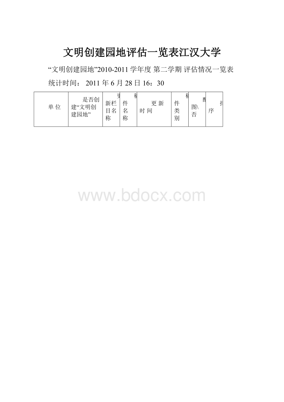 文明创建园地评估一览表江汉大学.docx