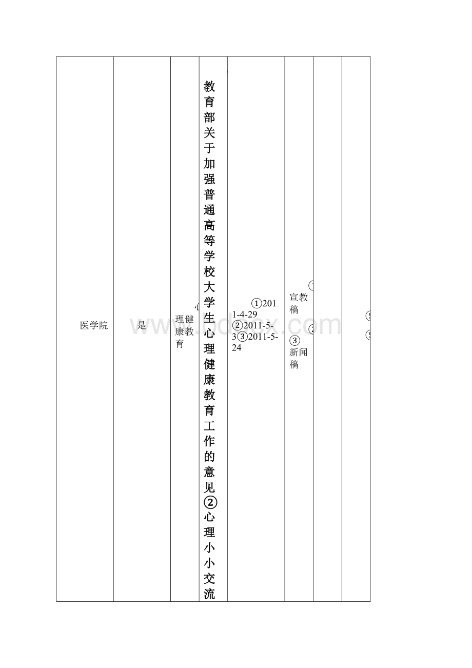 文明创建园地评估一览表江汉大学.docx_第2页