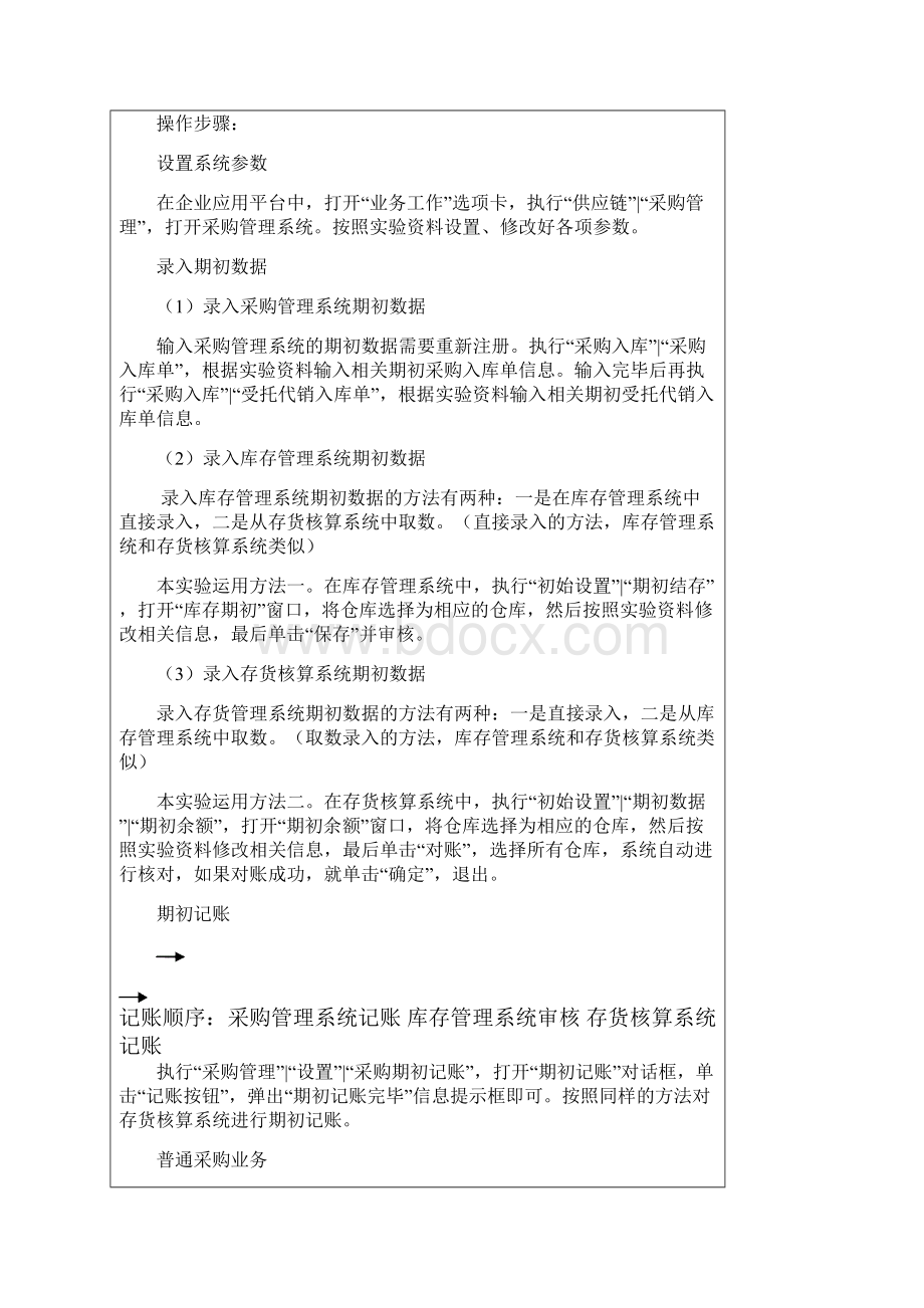 ERP供应链管理系统实验报告.docx_第2页