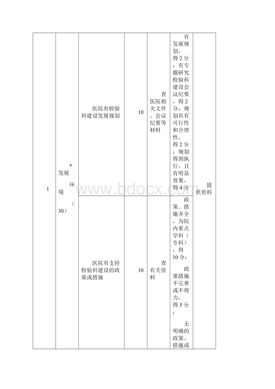 重点专科检验科执行标准文档格式.docx_第2页