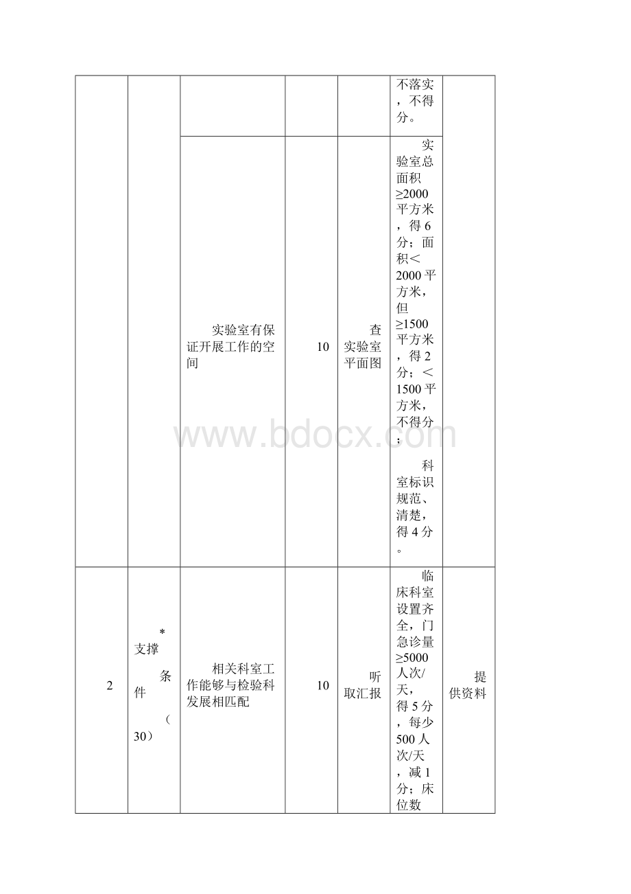 重点专科检验科执行标准.docx_第3页