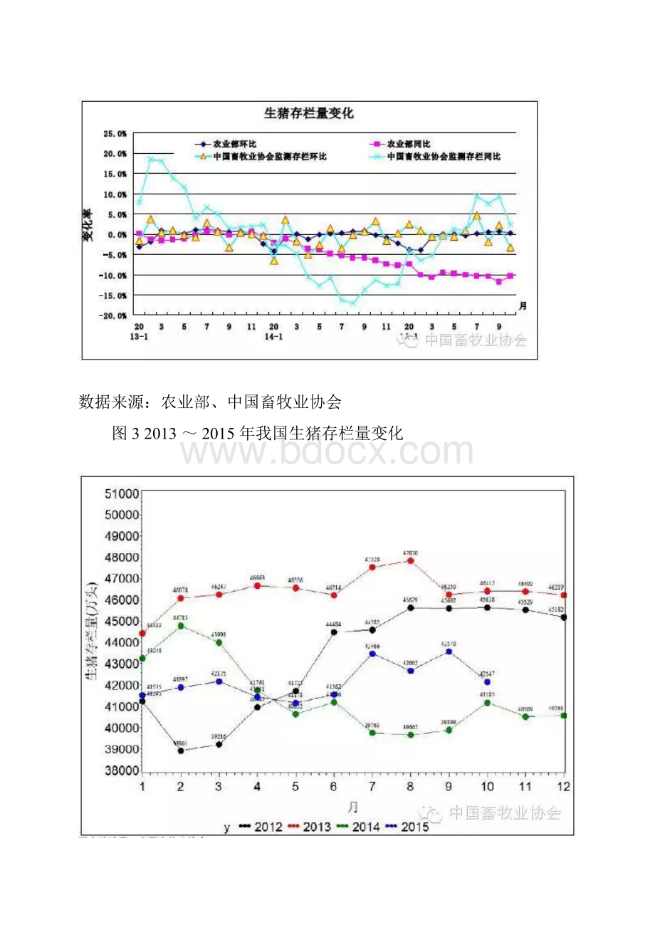 关于近年来中国生猪生产基本情况的报告.docx_第3页
