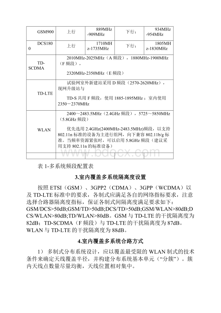 室内覆盖优化指导手册Word下载.docx_第3页