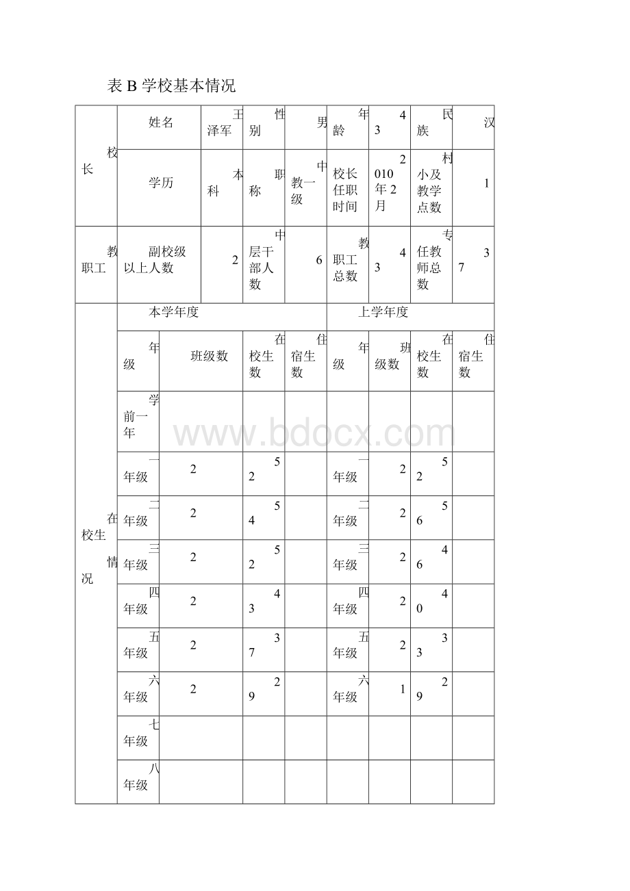 新小沙河吉林省义务教育均衡发展评估验收自评报告1.docx_第3页