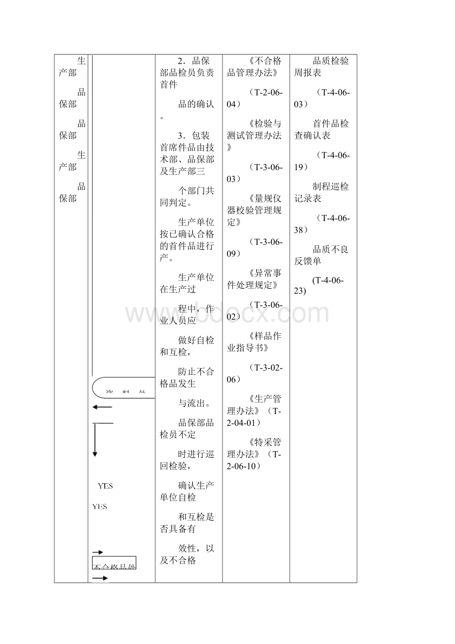 制程检验管理办法A.docx_第2页