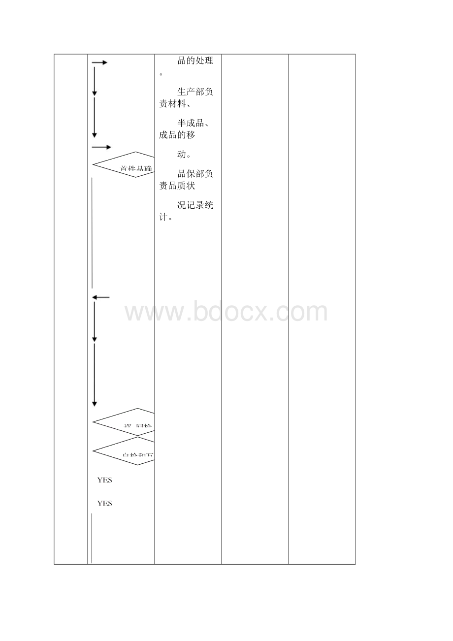 制程检验管理办法A.docx_第3页