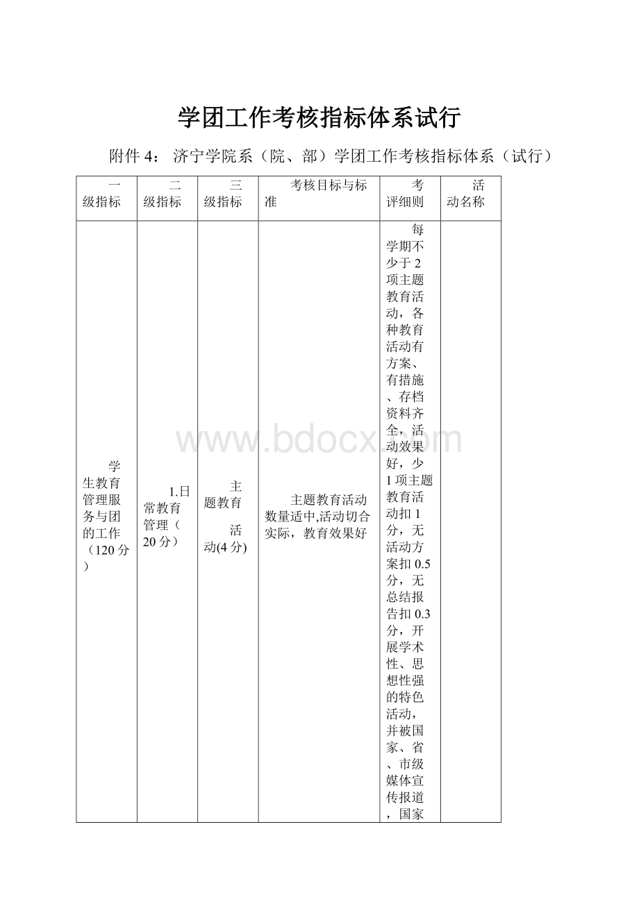 学团工作考核指标体系试行.docx_第1页