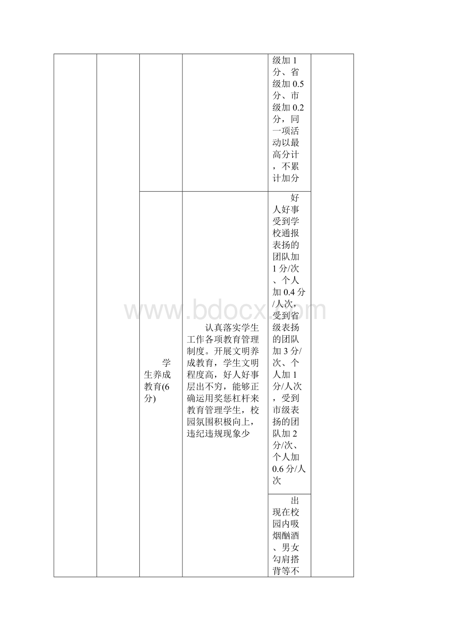 学团工作考核指标体系试行.docx_第2页