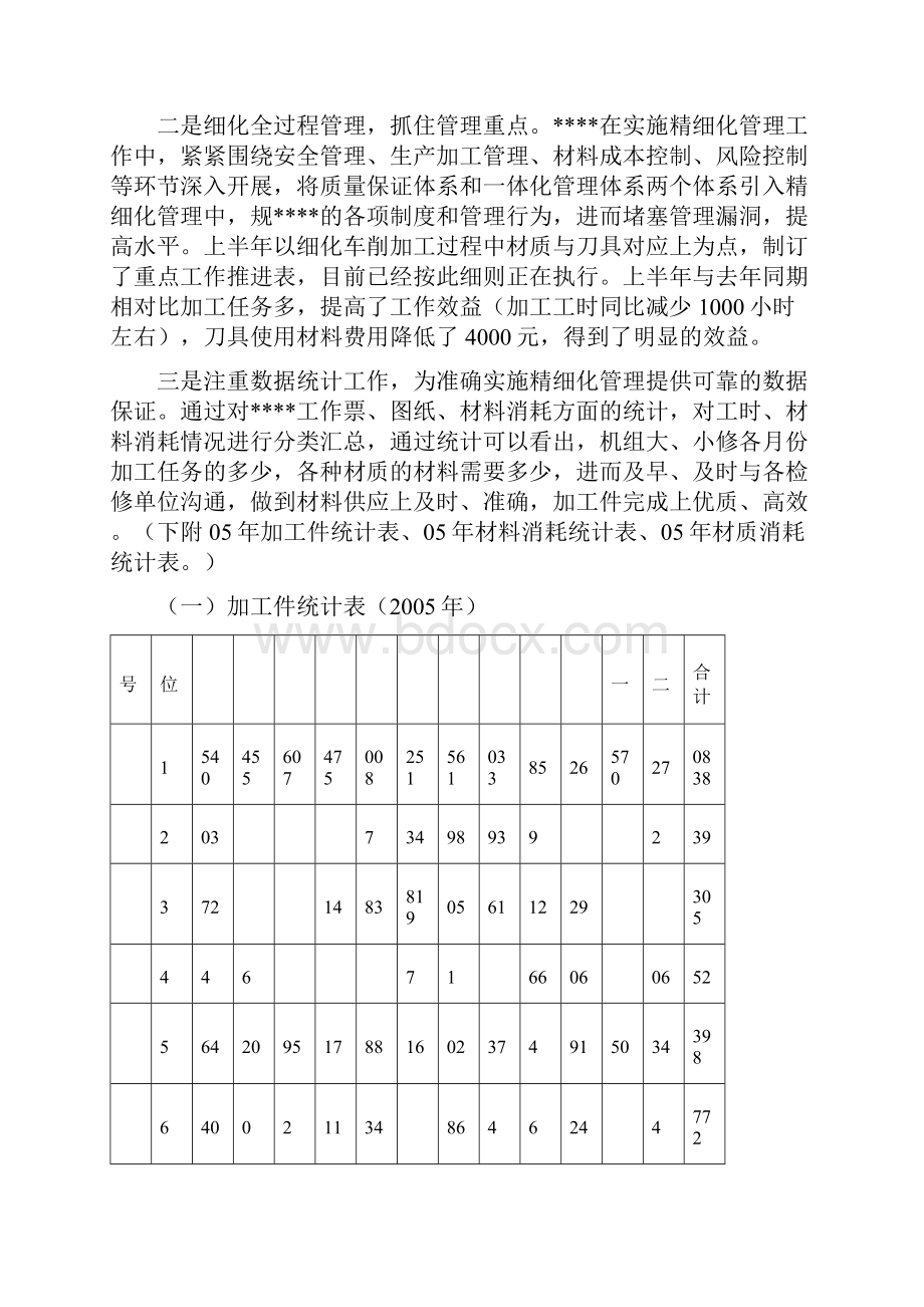 全面精细化管理汇报材料文书Word格式.docx_第2页