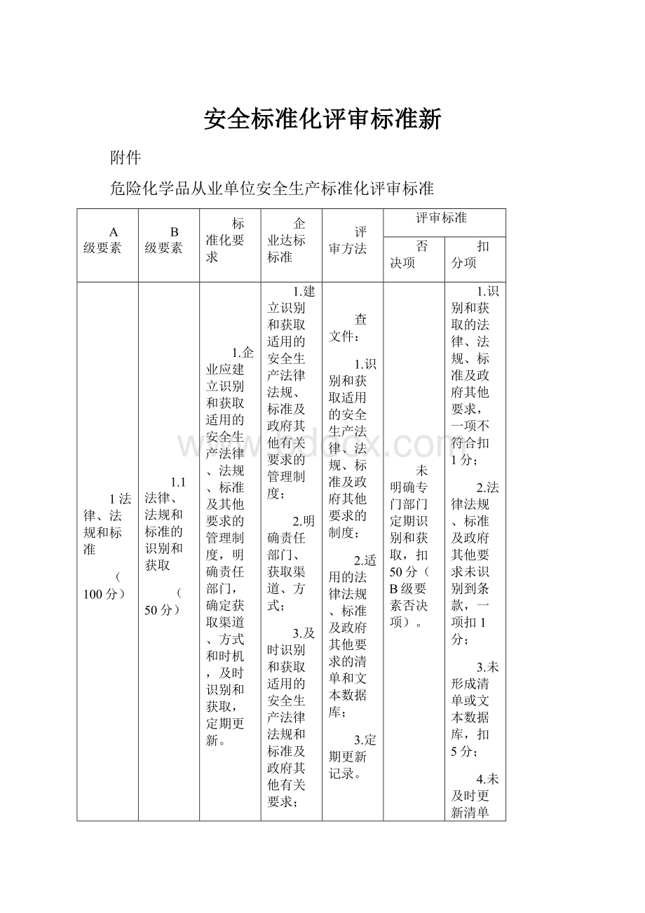 安全标准化评审标准新.docx