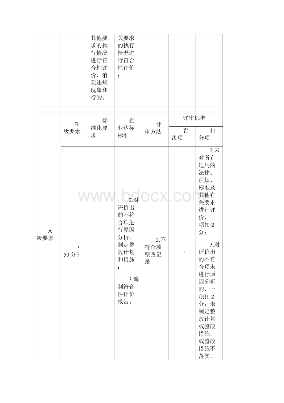 安全标准化评审标准新.docx_第3页