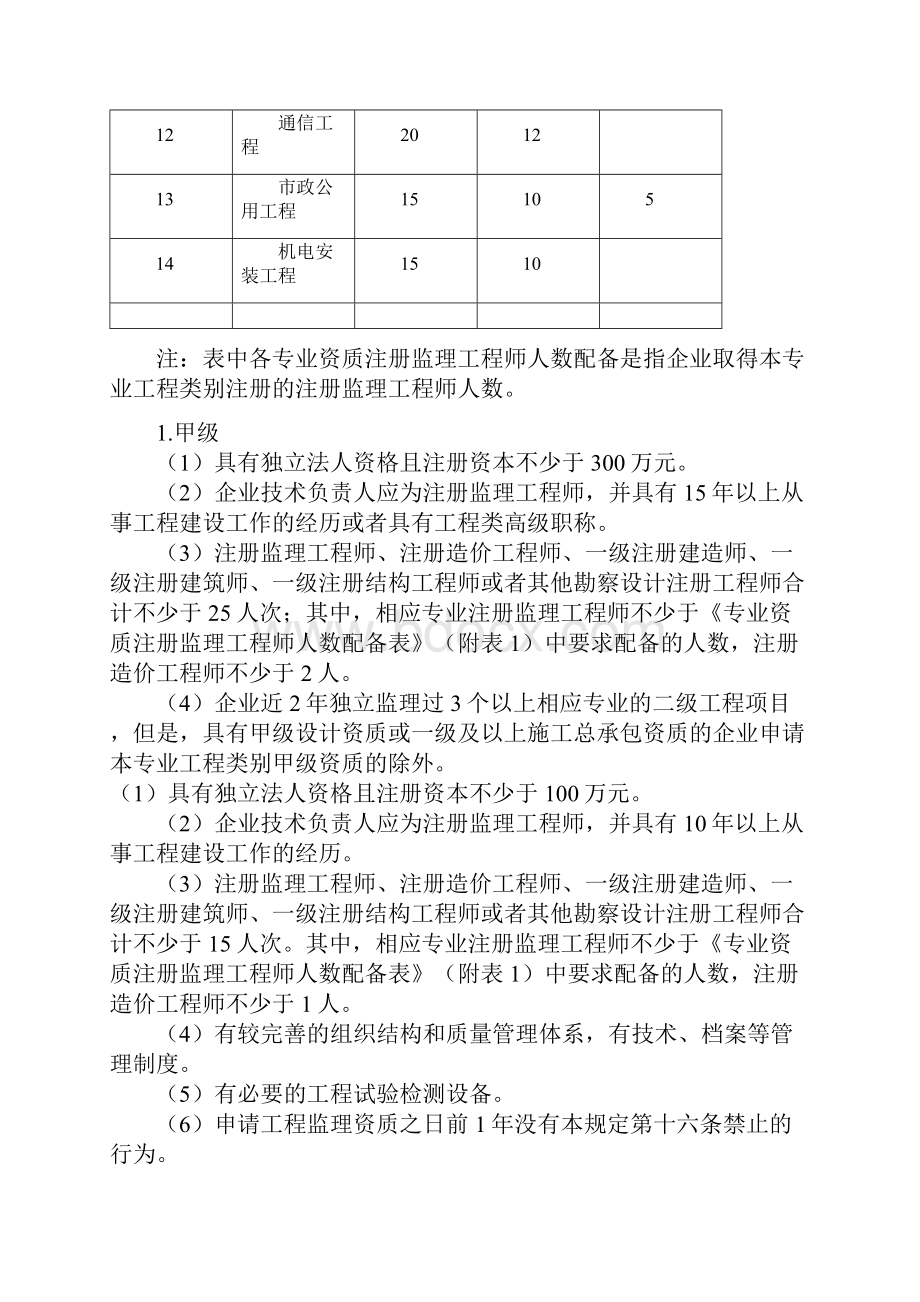 专业资质注册监理工程师人数配备表.docx_第2页